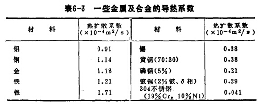 ⺸әC(j)